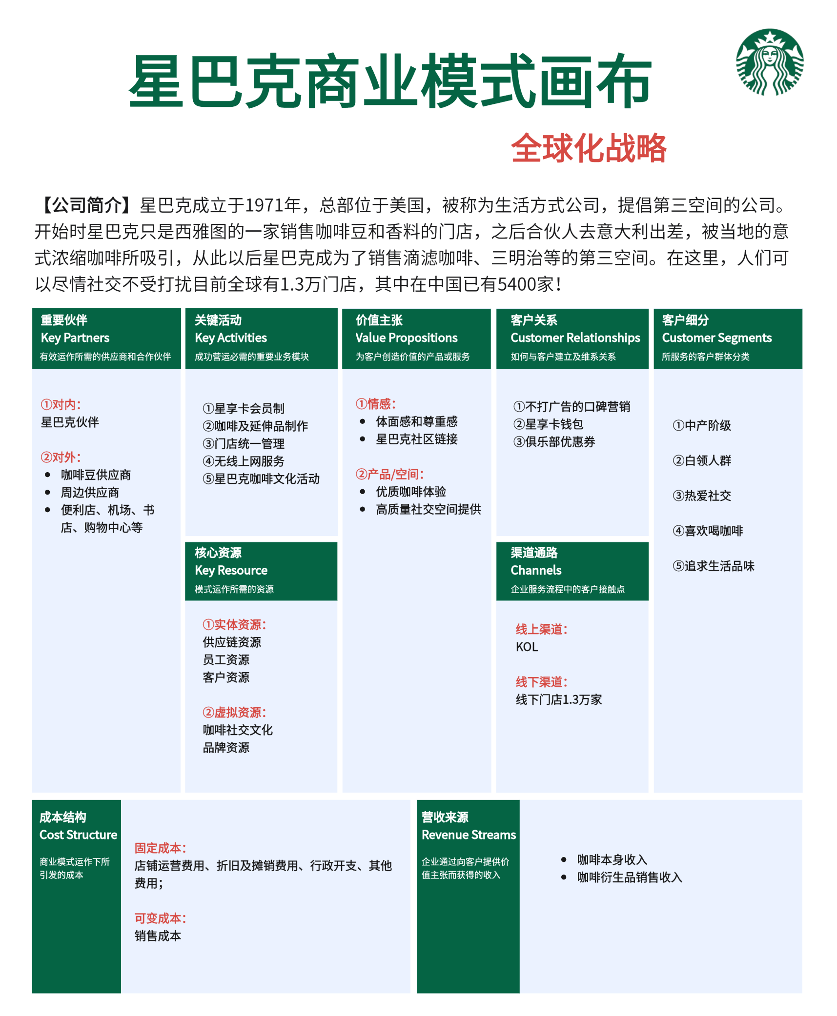 品牌策划方案怎么做？实用案例&框架分享！